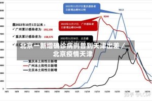 北京一新增确诊病例曾到天津出差／北京疫情天津