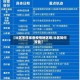 【社区怎样报备疫情地区呢,社区如何报备】