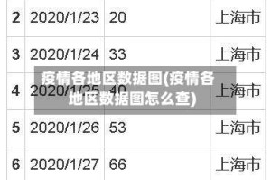 疫情各地区数据图(疫情各地区数据图怎么查)