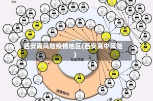 西安高风险疫情地区(西安高中风险)