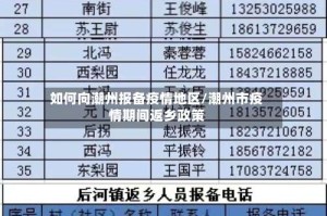 如何向潮州报备疫情地区/潮州市疫情期间返乡政策