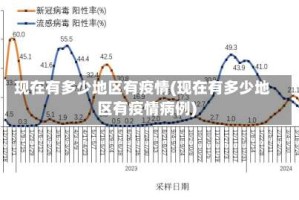 现在有多少地区有疫情(现在有多少地区有疫情病例)