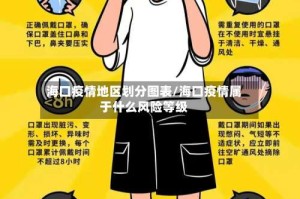 海口疫情地区划分图表/海口疫情属于什么风险等级