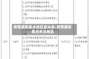 疫情最新重点地区查询表/疫情最新重点关注地区