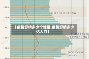【疫情影响多少个地区,疫情影响多少亿人口】