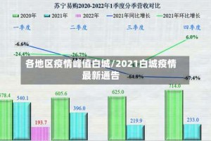 各地区疫情峰值白城/2021白城疫情最新通告