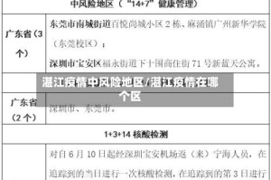 湛江疫情中风险地区/湛江疫情在哪个区