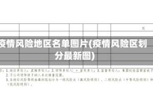 疫情风险地区名单图片(疫情风险区划分最新图)