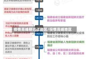 疫情高峰期已过地区/役情高峰地区