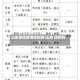 山东地区疫情防控码(山东 防疫码)