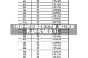 【疫情快递停收发地区名单,2021疫情快递停发地区查询】