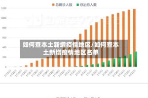 如何查本土新增疫情地区/如何查本土新增疫情地区名单