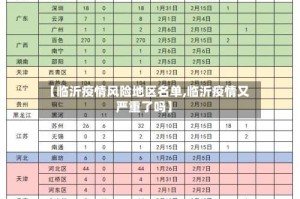 【临沂疫情风险地区名单,临沂疫情又严重了吗】
