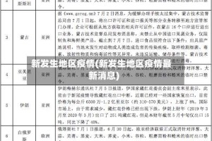 新发生地区疫情(新发生地区疫情最新消息)