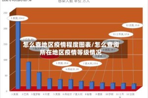 怎么查地区疫情程度图表/怎么查询所在地区疫情等级情况