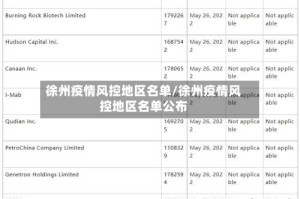徐州疫情风控地区名单/徐州疫情风控地区名单公布