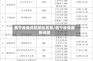 西宁疫情风险地区名单/西宁疫情最新进展