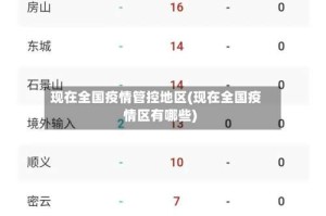 现在全国疫情管控地区(现在全国疫情区有哪些)