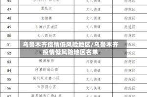 乌鲁木齐疫情低风险地区/乌鲁木齐疫情低风险地区名单