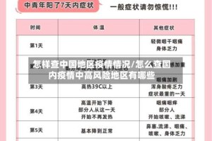 怎样查中国地区疫情情况/怎么查国内疫情中高风险地区有哪些