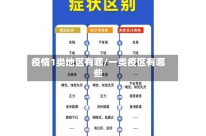 疫情1类地区有哪/一类疫区有哪些