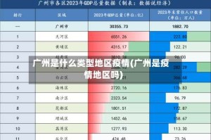 广州是什么类型地区疫情(广州是疫情地区吗)