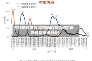 疫情地区最新风险图表(疫情地区最新风险等级划分)