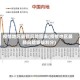 疫情地区最新风险图表(疫情地区最新风险等级划分)