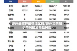 苏州是哪种疫情地区的/苏州疫情属于中风险还是低风险