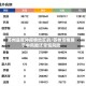 苏州是哪种疫情地区的/苏州疫情属于中风险还是低风险