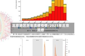 北京地区历年流感疫情/2021年北京流感