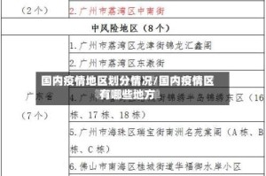 国内疫情地区划分情况/国内疫情区有哪些地方