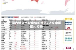 国内近来出现疫情的地区/近来中国国内疫情