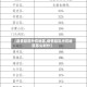 【疫情目前所在地区,疫情目前所在地区怎么划分】