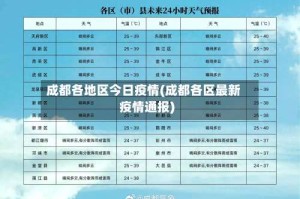 成都各地区今日疫情(成都各区最新疫情通报)