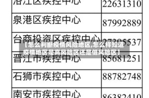 【怎么判断疫情风险地区,怎么样知道疫情地区是高风险区还是低风险区】