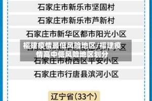 福建疫情最低风险地区/福建疫情高中低风险地区划分