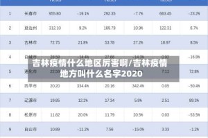 吉林疫情什么地区厉害啊/吉林疫情地方叫什么名字2020