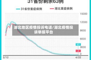 湖北地区疫情投诉电话/湖北疫情投诉举报平台