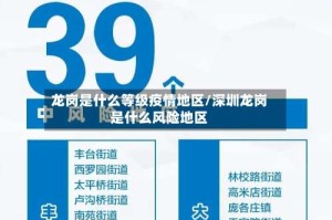 龙岗是什么等级疫情地区/深圳龙岗是什么风险地区