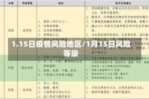 1.15日疫情风险地区/1月15日风险等级