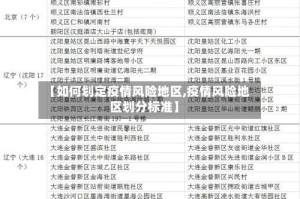 【如何划定疫情风险地区,疫情风险地区划分标准】