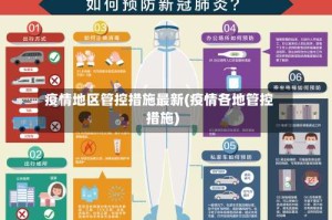 疫情地区管控措施最新(疫情各地管控措施)
