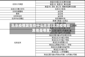 北京疫情发生在什么地区(北京疫情始发地是哪里)