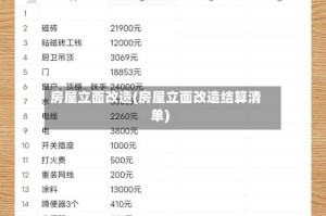 房屋立面改造(房屋立面改造结算清单)