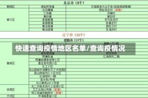 快速查询疫情地区名单/查询疫情况