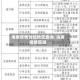 海南疫情封控地区查询/海南疫情区域