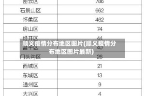 顺义疫情分布地区图片(顺义疫情分布地区图片最新)