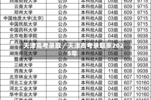 天津高考录取／天津高考录取率2025年