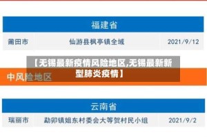 【无锡最新疫情风险地区,无锡最新新型肺炎疫情】